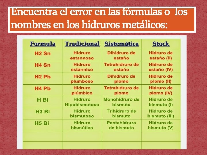 Encuentra el error en las fórmulas o los nombres en los hidruros metálicos: 