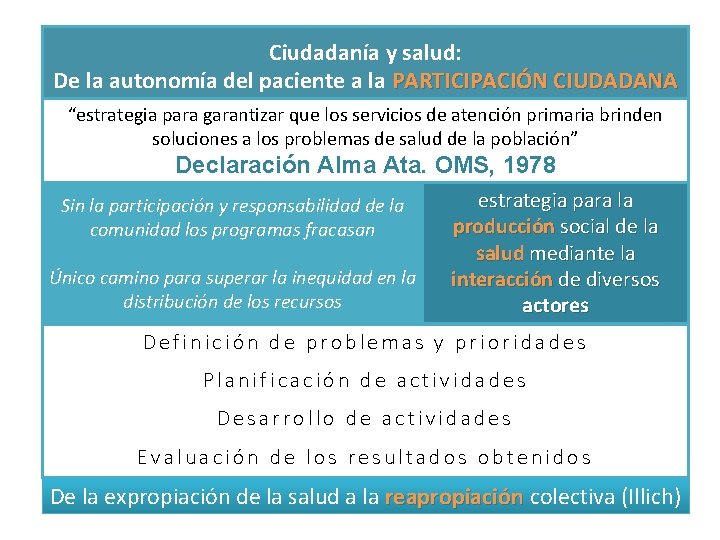 Ciudadanía y salud: De la autonomía del paciente a la PARTICIPACIÓN CIUDADANA “estrategia para