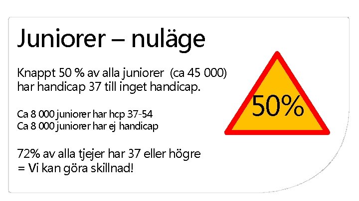 Juniorer – nuläge Knappt 50 % av alla juniorer (ca 45 000) har handicap Juniorer – nuläge Knappt 50 % av alla juniorer (ca 45 000) har handicap