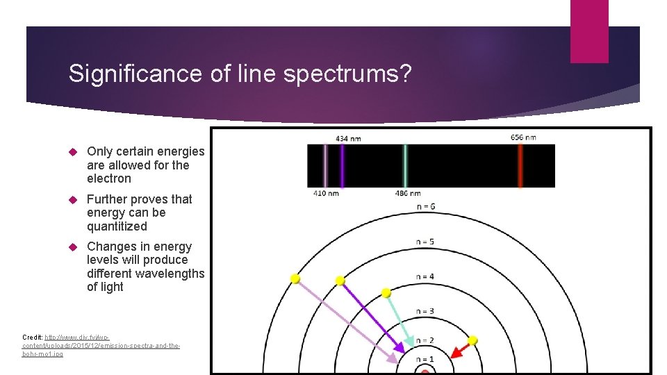 Significance of line spectrums? Only certain energies are allowed for the electron Further proves