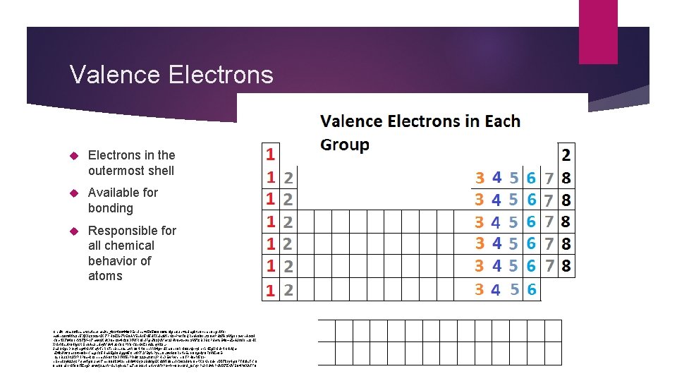 Valence Electrons in the outermost shell Available for bonding Responsible for all chemical behavior