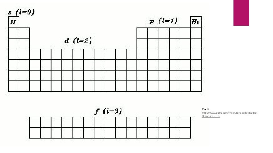 Credit: http: //www. perfectperiodictable. com/Images/ Standard. JPG 