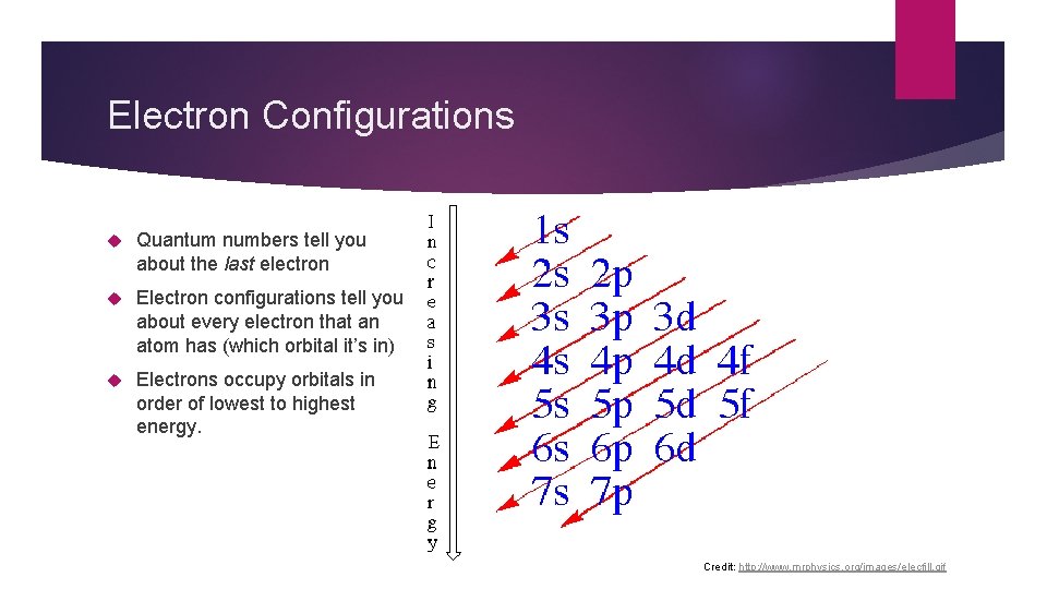 Electron Configurations Quantum numbers tell you about the last electron Electron configurations tell you
