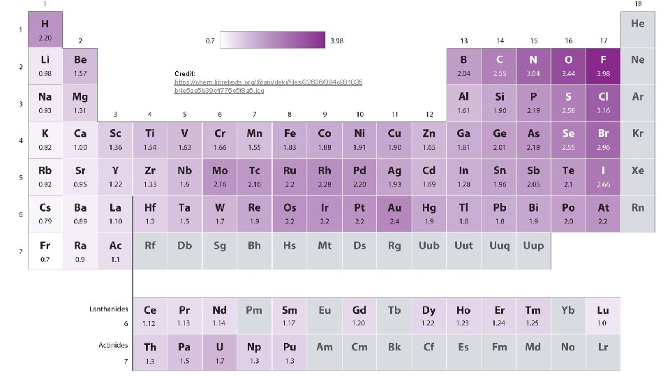 Credit: https: //chem. libretexts. org/@api/deki/files/32636/084 c 881035 b 4 e 5 ae 5 b