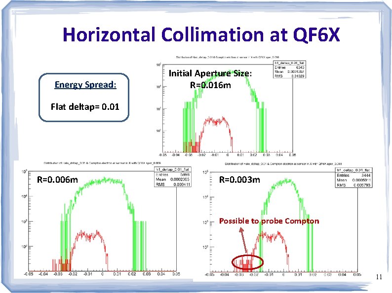 Horizontal Collimation at QF 6 X Energy Spread: Initial Aperture Size: R=0. 016 m