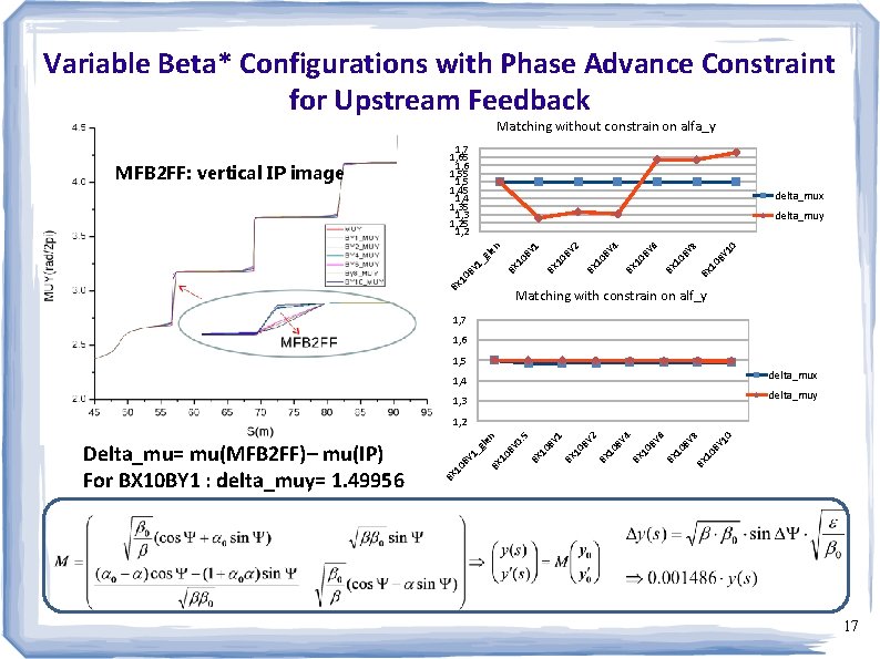 Variable Beta* Configurations with Phase Advance Constraint for Upstream Feedback Matching without constrain on