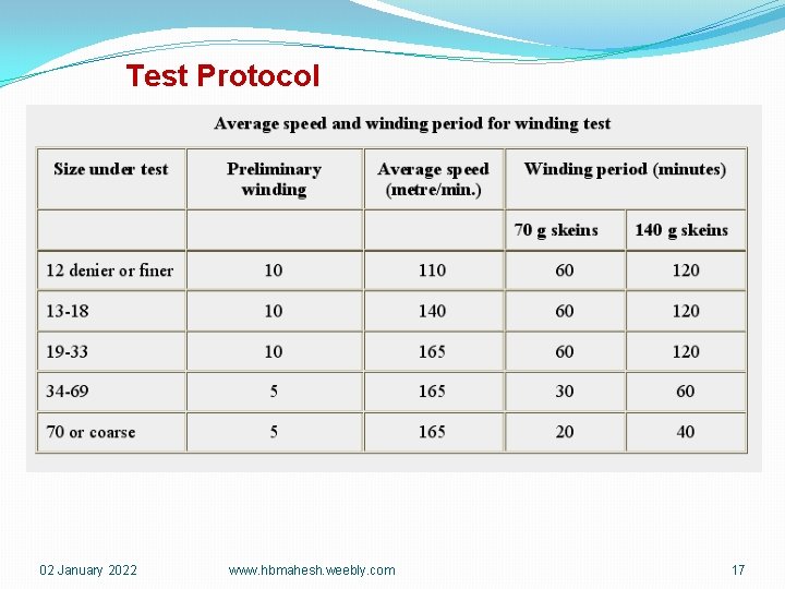 Test Protocol 02 January 2022 www. hbmahesh. weebly. com 17 