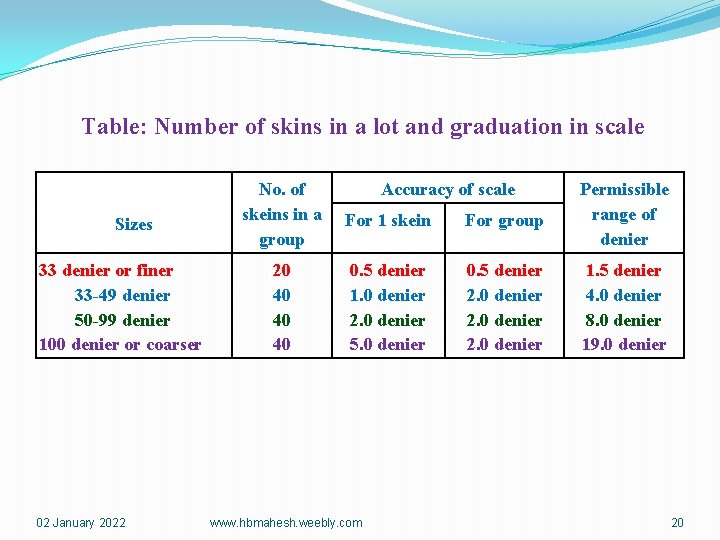 Table: Number of skins in a lot and graduation in scale Sizes 33 denier