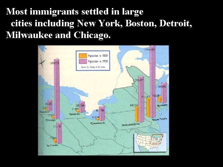 Most immigrants settled in large cities including New York, Boston, Detroit, Milwaukee and Chicago.