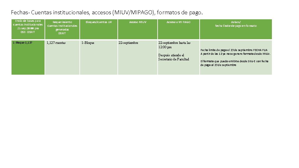 Fechas- Cuentas institucionales, accesos (MIUV/MIPAGO), formatos de pago. Envío de bases para cuentas institucionales