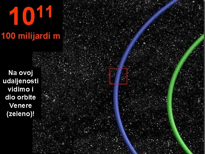 11 10 100 milijardi m Na ovoj udaljenosti vidimo i dio orbite Venere (zeleno)!