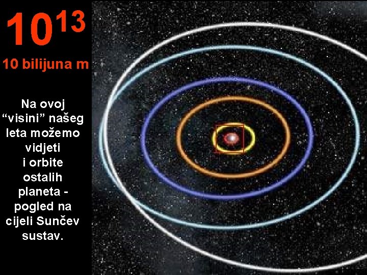 13 10 10 bilijuna m Na ovoj “visini” našeg leta možemo vidjeti i orbite