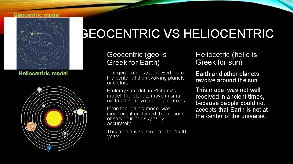 Geocentric model GEOCENTRIC VS HELIOCENTRIC Heliocentric model Geocentric (geo is Greek for Earth) Heliocetric