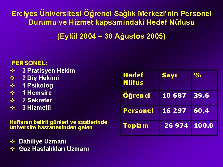 Erciyes Üniversitesi Öğrenci Sağlık Merkezi’nin Personel Durumu ve Hizmet kapsamındaki Hedef Nüfusu (Eylül 2004