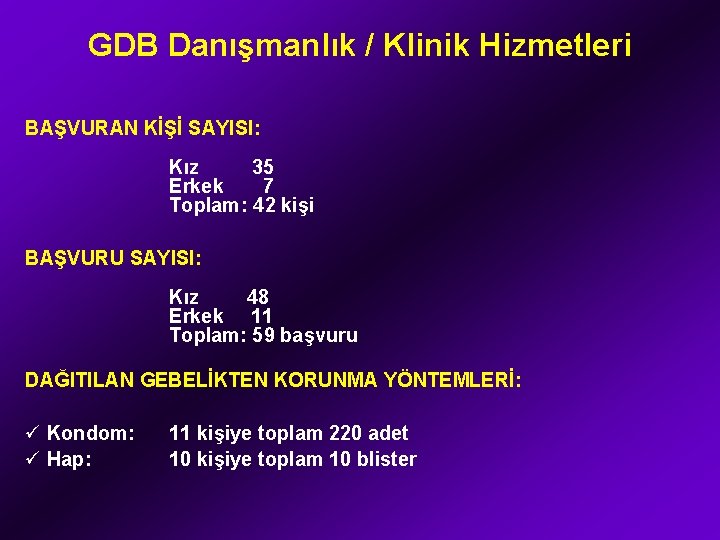 GDB Danışmanlık / Klinik Hizmetleri BAŞVURAN KİŞİ SAYISI: Kız 35 Erkek 7 Toplam: 42