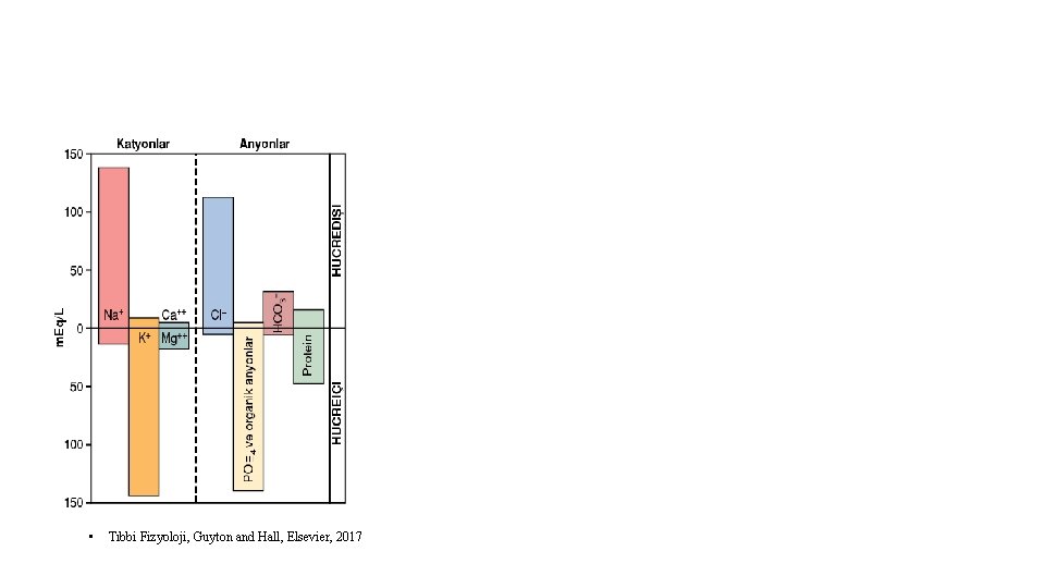  • Tıbbi Fizyoloji, Guyton and Hall, Elsevier, 2017 