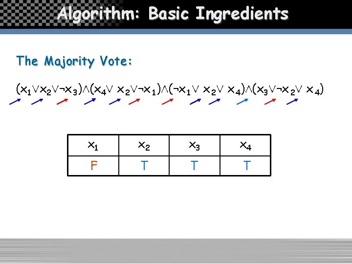 Algorithm: Basic Ingredients The Majority Vote: (x 1 Çx 2Ç¬x 3)Æ(x 4Ç x 2Ç¬x