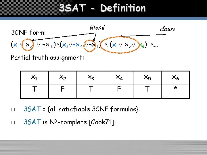 3 SAT - Definition literal 3 CNF form: clause (x 1 Ç x 2