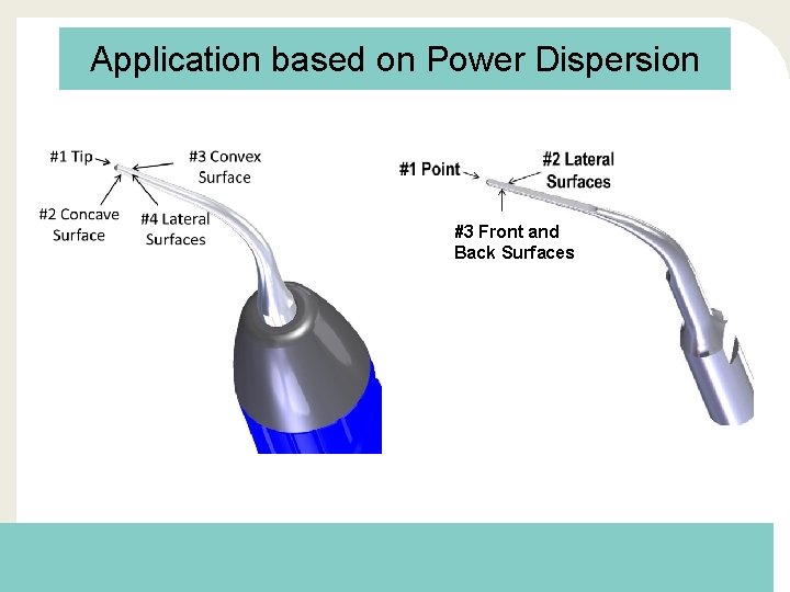 Application based on Power Dispersion #3 Front and Back Surfaces 