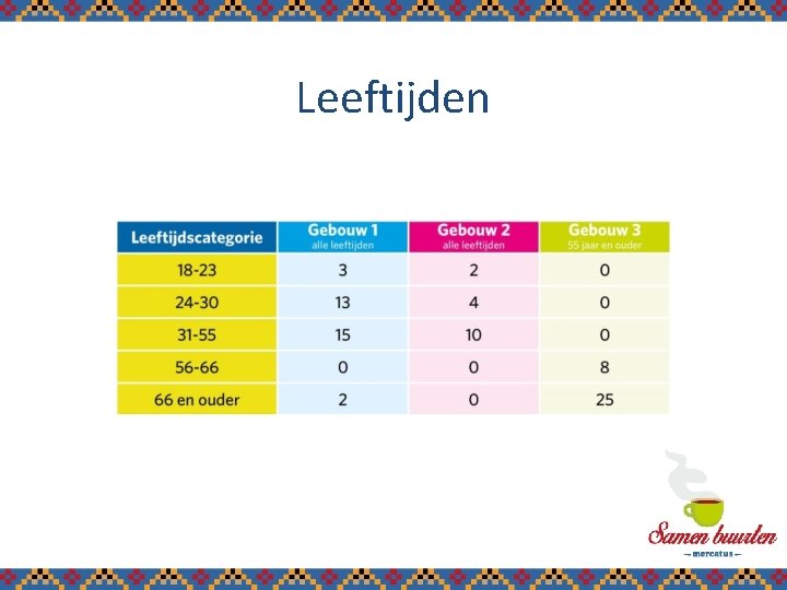 Leeftijden 8 
