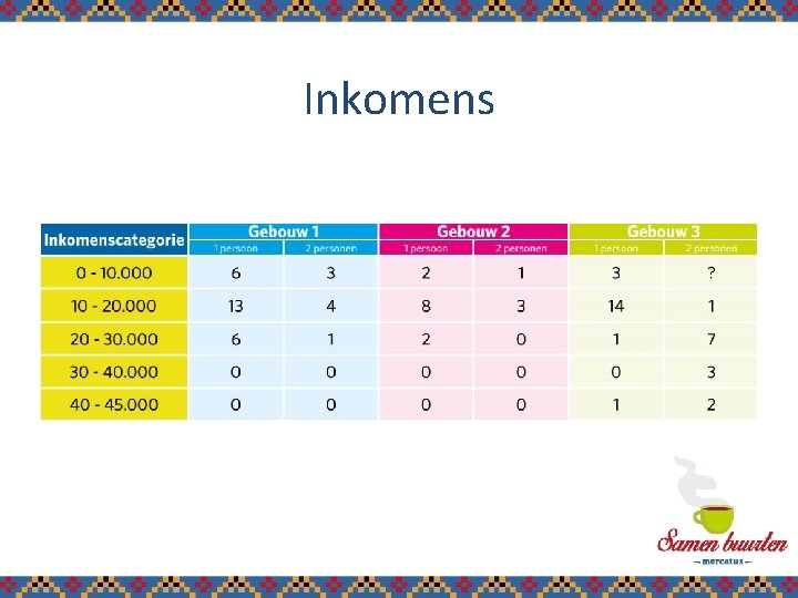 Inkomens 9 