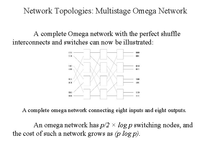 Network Topologies: Multistage Omega Network A complete Omega network with the perfect shuffle interconnects