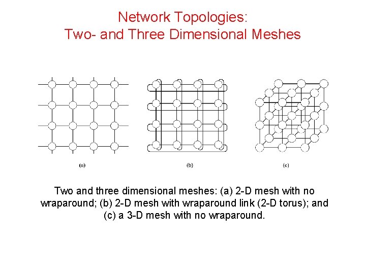Network Topologies: Two- and Three Dimensional Meshes Two and three dimensional meshes: (a) 2