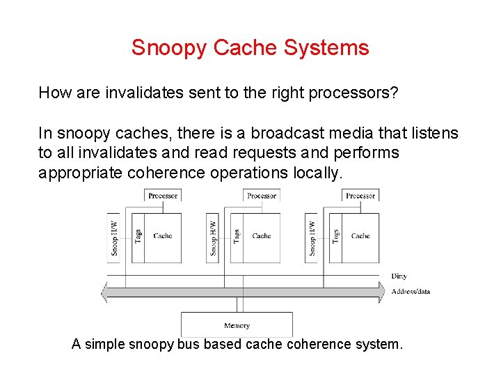 Snoopy Cache Systems How are invalidates sent to the right processors? In snoopy caches,