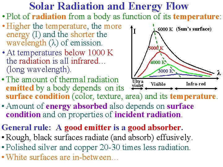 Solar Radiation and Energy Flow • Plot of radiation from a body as function