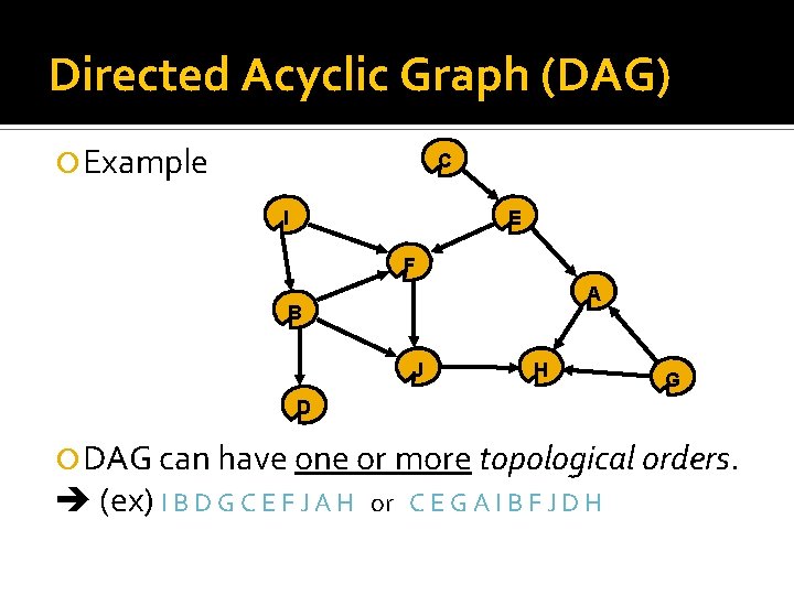 Directed Acyclic Graph (DAG) Example C I E F A B J H G