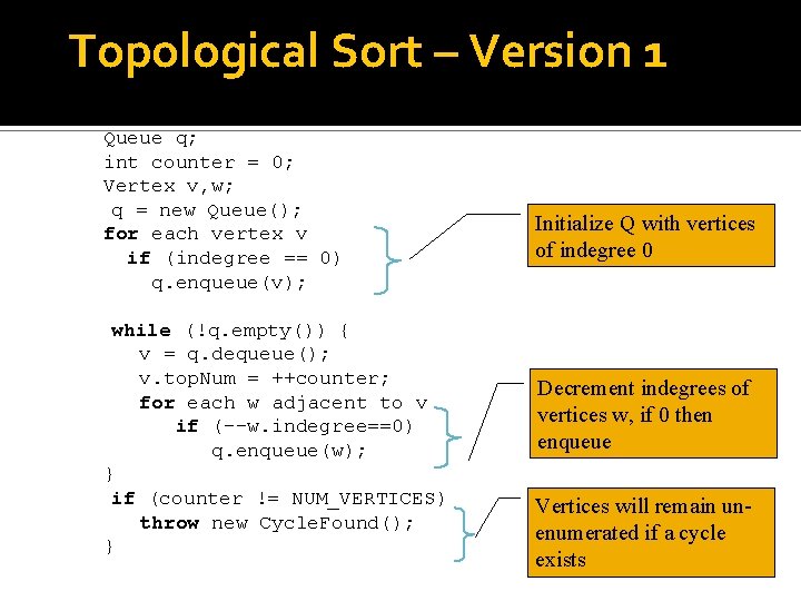 Topological Sort – Version 1 void topsort( ) throws Cycle. Found { Queue q;