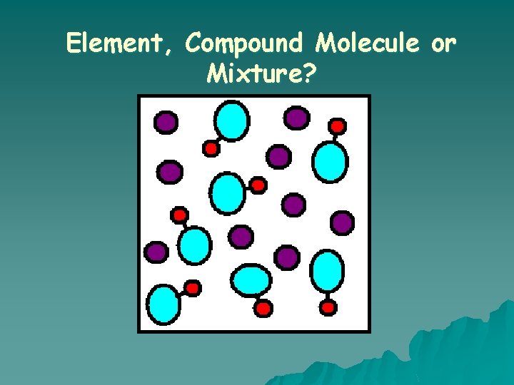 Element, Compound Molecule or Mixture? 