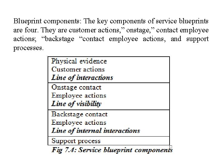 Blueprint components: The key components of service blueprints are four. They are customer actions,