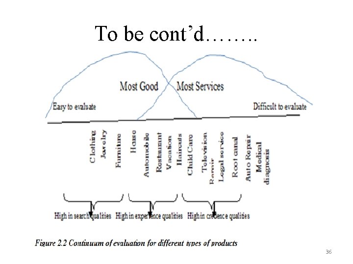 To be cont’d……. . 36 