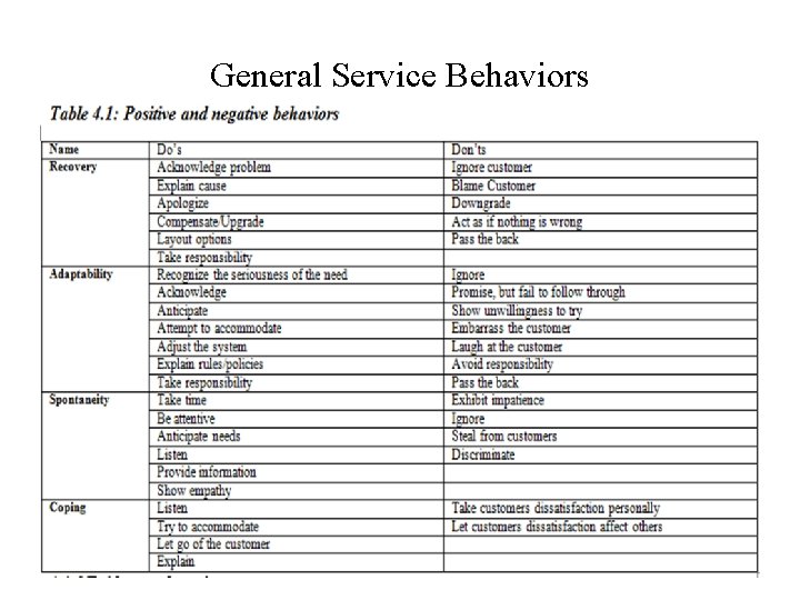 General Service Behaviors 73 