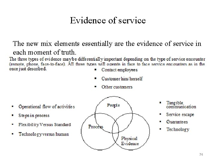 Evidence of service The new mix elements essentially are the evidence of service in