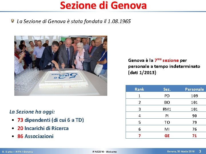 Sezione di Genova La Sezione di Genova è stata fondata il 1. 08. 1965