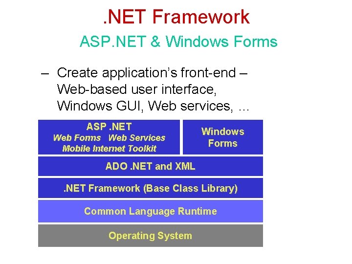 . NET Framework ASP. NET & Windows Forms – Create application’s front-end – Web-based