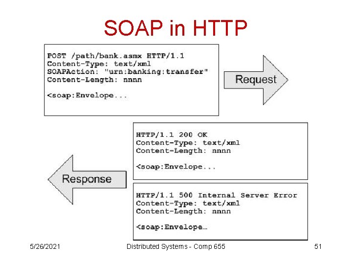 SOAP in HTTP 5/26/2021 Distributed Systems - Comp 655 51 