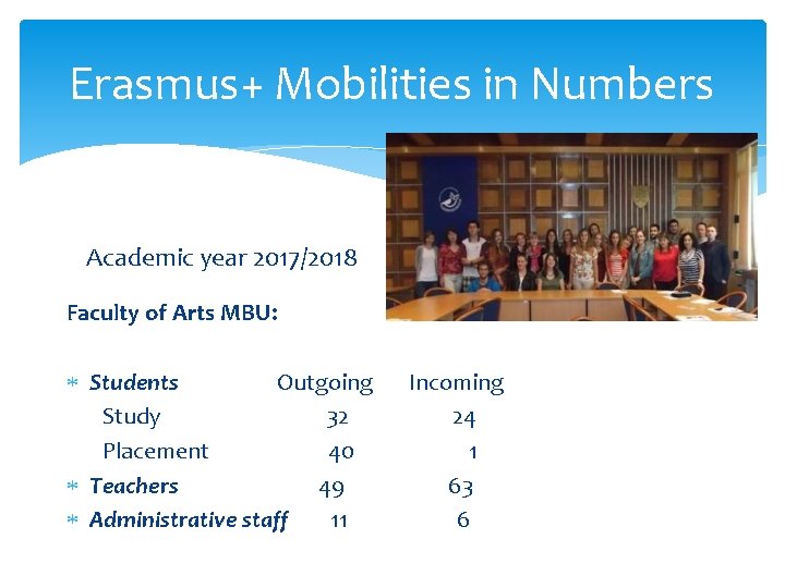 Erasmus+ Mobilities in Numbers Academic year 2017/2018 Faculty of Arts MBU: Students Outgoing Study