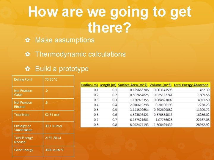 How are we going to get there? ✿ Make assumptions ✿ Thermodynamic calculations ✿