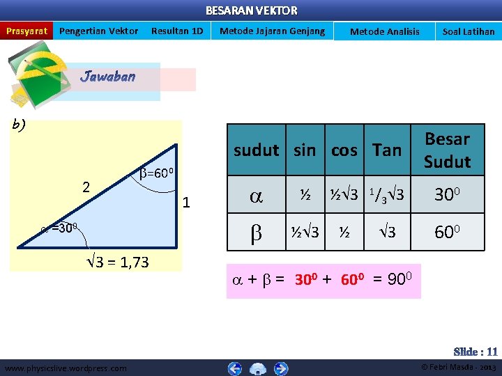BESARAN VEKTOR Prasyarat Pengertian Vektor Resultan 1 D Metode Jajaran Genjang Metode Analisis b)