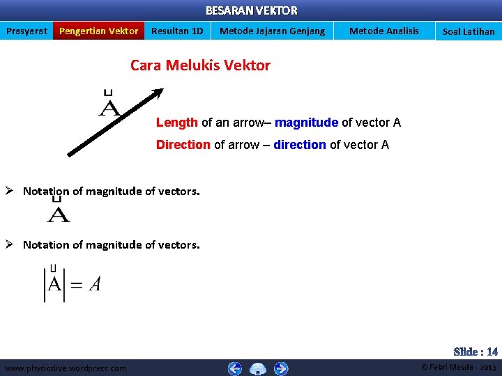 BESARAN VEKTOR Prasyarat Pengertian Vektor Resultan 1 D Metode Jajaran Genjang Metode Analisis Soal