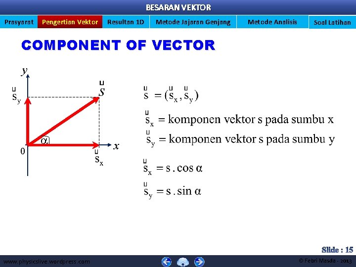 BESARAN VEKTOR Prasyarat Pengertian Vektor Resultan 1 D Metode Jajaran Genjang Metode Analisis Soal