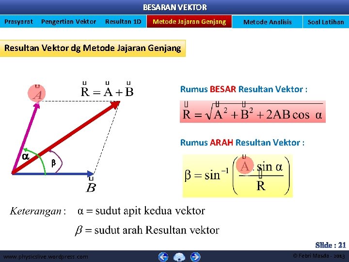 BESARAN VEKTOR Prasyarat Pengertian Vektor Resultan 1 D Metode Jajaran Genjang Metode Analisis Soal