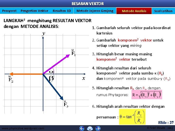 BESARAN VEKTOR Prasyarat Pengertian Vektor Resultan 1 D Metode Jajaran Genjang Metode Analisis Soal