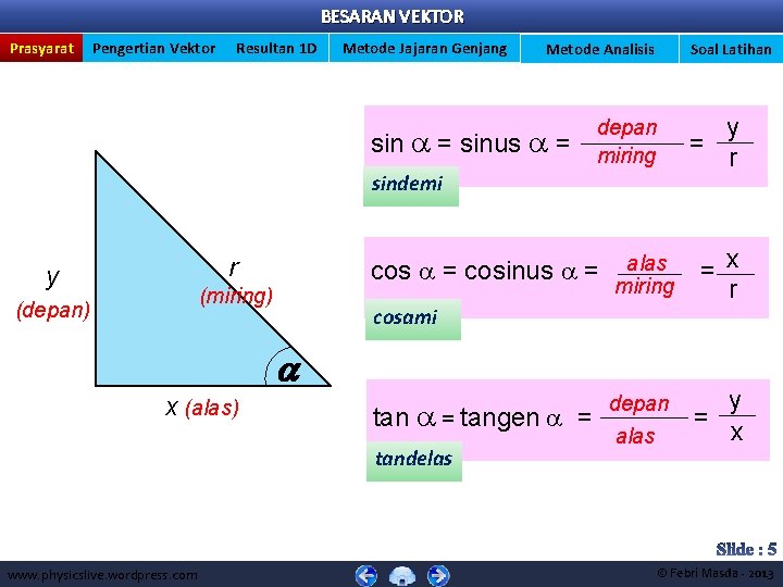 BESARAN VEKTOR Prasyarat Pengertian Vektor Resultan 1 D Metode Jajaran Genjang Metode Analisis Soal