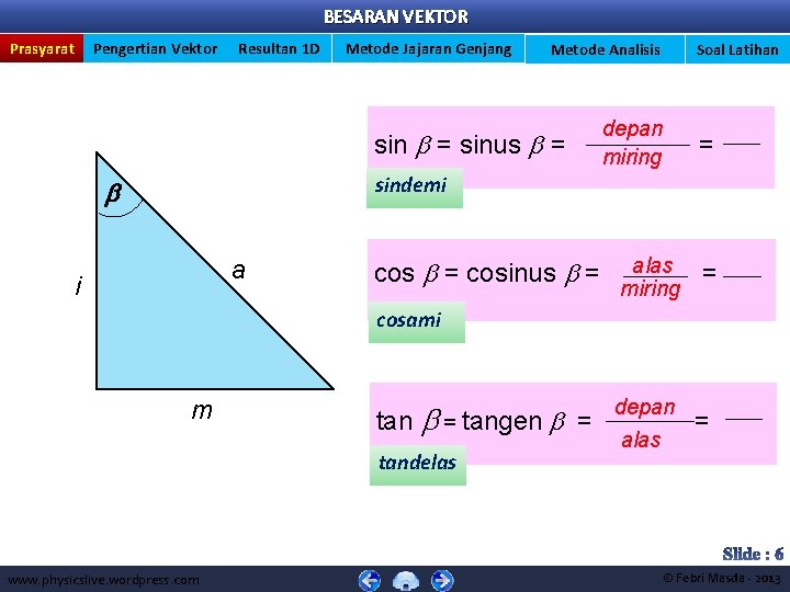BESARAN VEKTOR Prasyarat Pengertian Vektor Resultan 1 D Metode Jajaran Genjang Metode Analisis sin