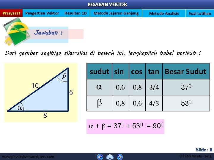 BESARAN VEKTOR Prasyarat Pengertian Vektor Resultan 1 D Metode Jajaran Genjang Metode Analisis Soal