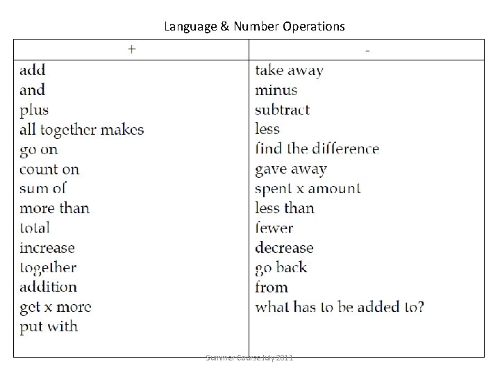 Language & Number Operations Summer Course July 2011 
